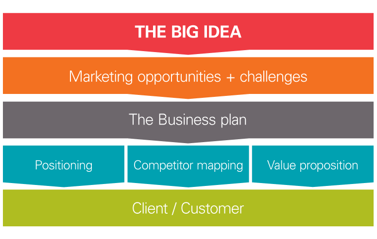 dna_entrepreneur-diagram2